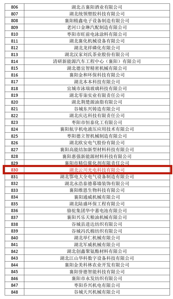 2023年湖北省第五批专精特新中小企业公示名单_副本.jpg